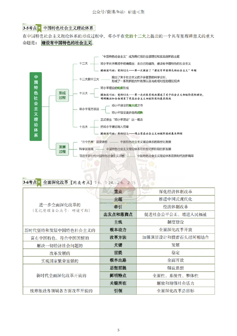 @研途可期-肖八选择题精解（合并）_2026考公资料_（49）政治理论合集_政治理论合集_2025考研政治pdf（笔记）_肖秀荣考研政治_25肖秀荣《八套卷》+浓缩背诵合集