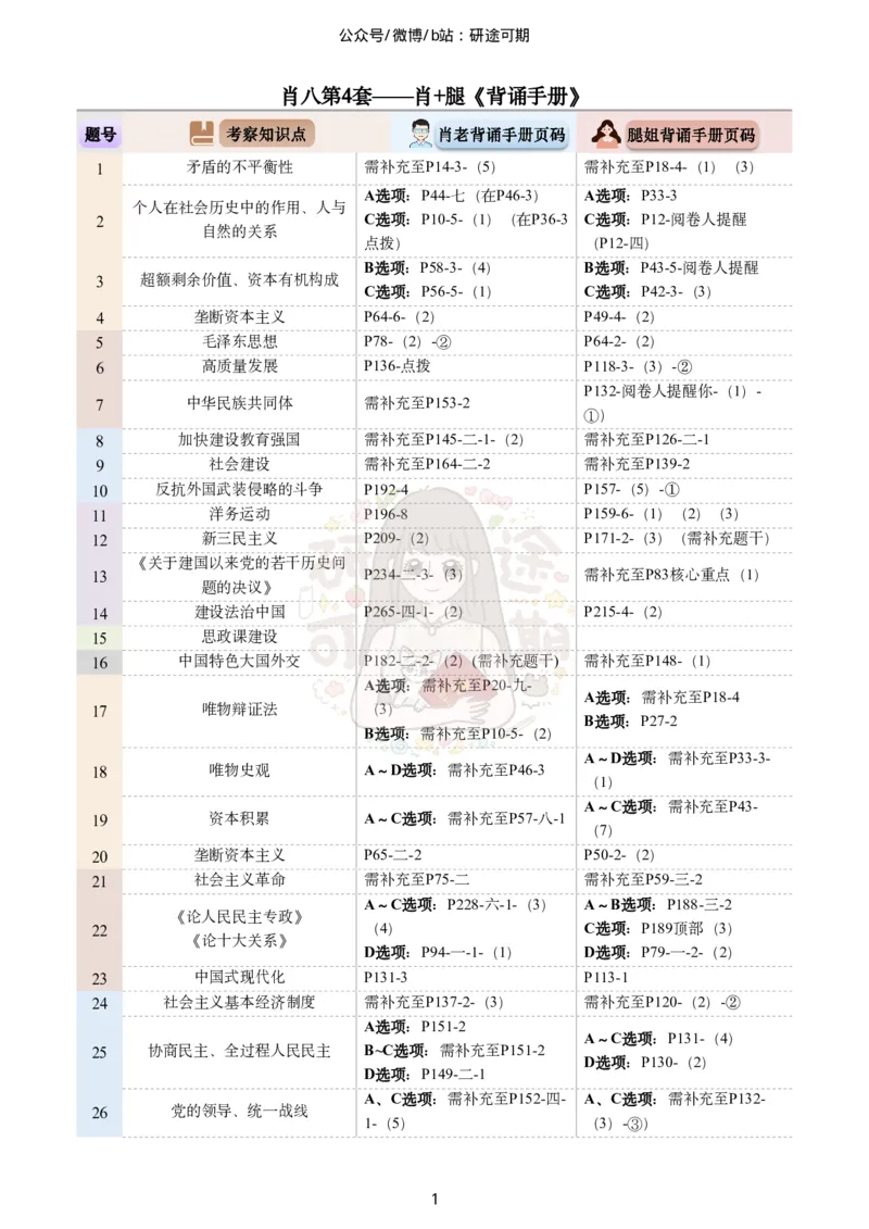 @研途可期-肖八选择题精解（合并）_2026考公资料_（49）政治理论合集_政治理论合集_2025考研政治pdf（笔记）_肖秀荣考研政治_25肖秀荣《八套卷》+浓缩背诵合集