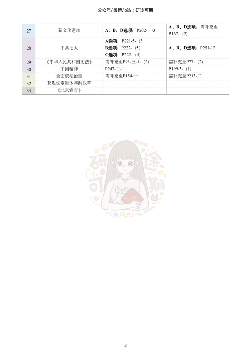 @研途可期-肖八选择题精解（合并）_2026考公资料_（49）政治理论合集_政治理论合集_2025考研政治pdf（笔记）_肖秀荣考研政治_25肖秀荣《八套卷》+浓缩背诵合集