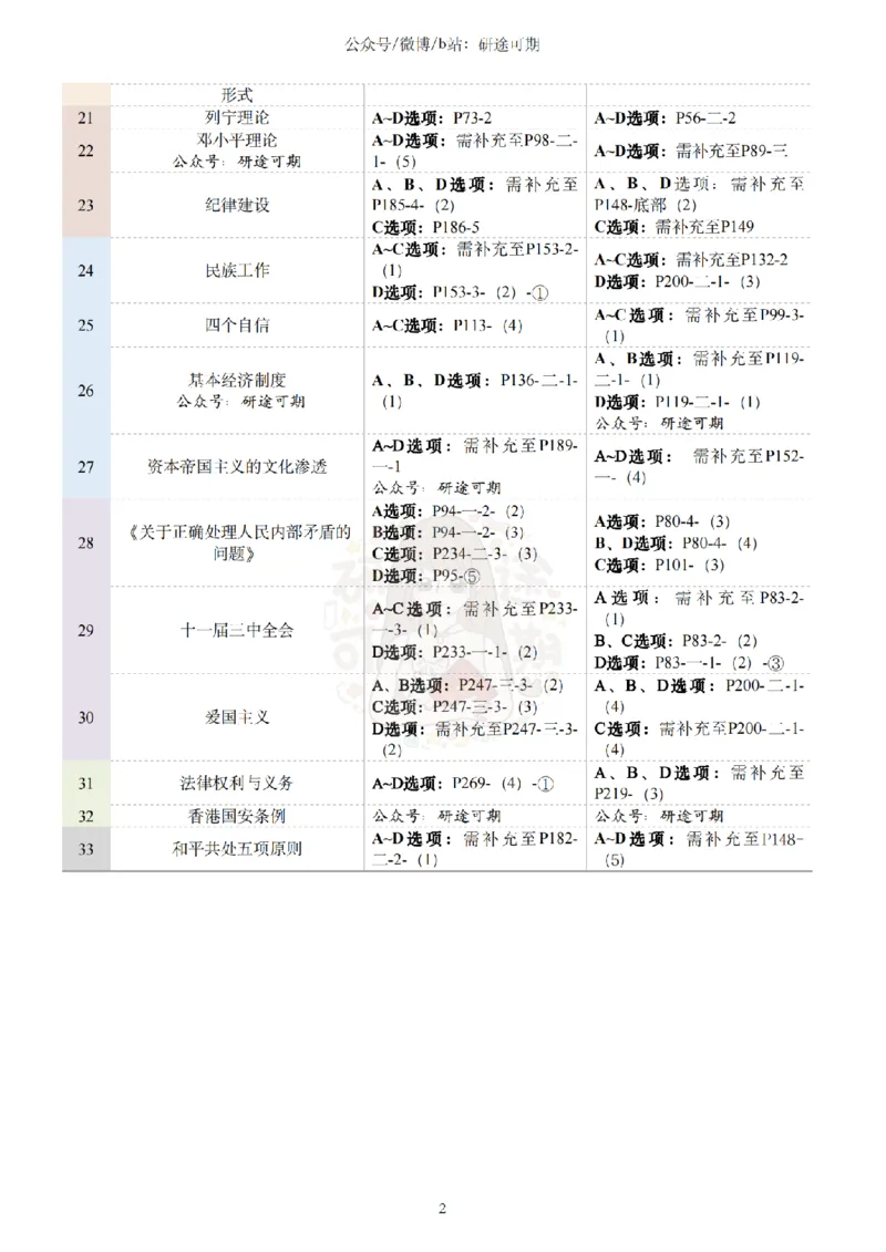 @研途可期-肖八选择题精解（合并）_2026考公资料_（49）政治理论合集_政治理论合集_2025考研政治pdf（笔记）_肖秀荣考研政治_25肖秀荣《八套卷》+浓缩背诵合集