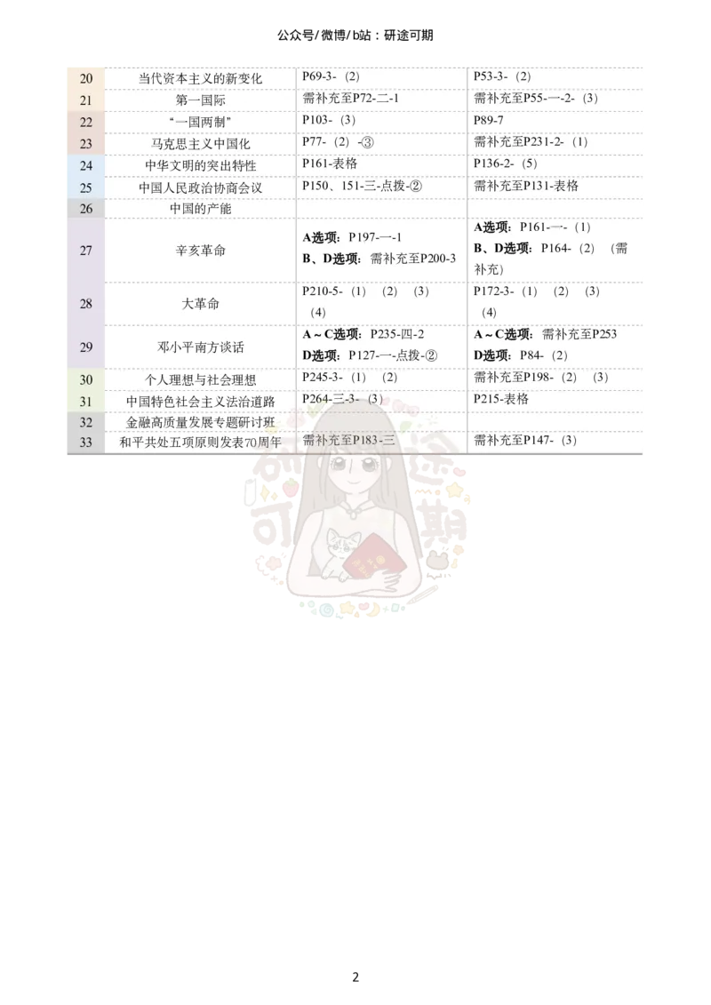 @研途可期-肖八选择题精解（合并）_2026考公资料_（49）政治理论合集_政治理论合集_2025考研政治pdf（笔记）_肖秀荣考研政治_25肖秀荣《八套卷》+浓缩背诵合集