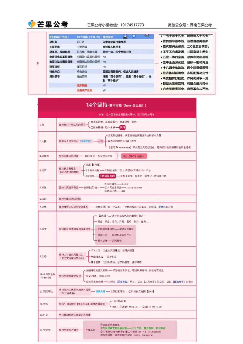 随堂笔记DAY619年国考地市卷_2026考公资料_（49）政治理论合集_政治理论名师类_常识2025丹丹国省考常识全家桶（系统课+套题课+冲刺课）_讲义_国考套题课笔记