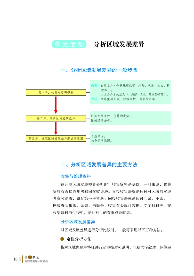 鲁教版地理选修第二册高清教材_4-教培资料-26年最新资料-同步更新_初中高中教资_03科三专项（进去保存报考的学科即可）_02科三专项（笔记真题思维导图教学设计版本二）
