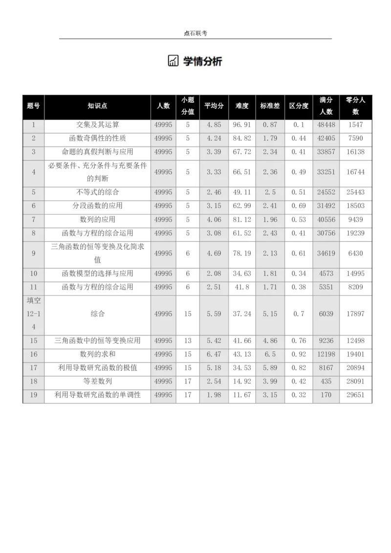 点石联考2025年10月高二数学巩固卷(1)_1多考区联考_251025点石联考2025年10月高二巩固卷（全）