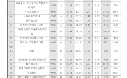 点石联考2025年10月高二数学巩固卷(1)_1多考区联考_251025点石联考2025年10月高二巩固卷（全）