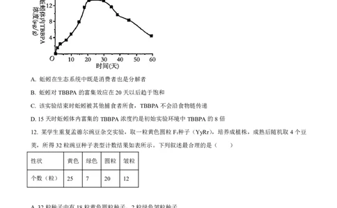 2025《高考真题&bull;湖北》生物试卷_2025《全国高考真题卷》各地方卷_2025《高考真题&bull;湖北》