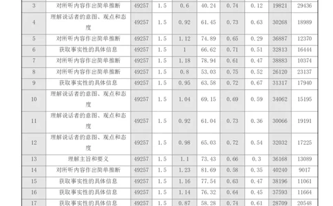 点石联考2025年10月高二英语巩固卷(1)_1多考区联考_251025点石联考2025年10月高二巩固卷（全）