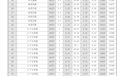 点石联考2025年10月高二英语巩固卷(1)_1多考区联考_251025点石联考2025年10月高二巩固卷（全）