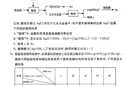 内蒙古自治区呼和浩特市2025届高三第一次模拟考试化学_2025年3月_250314内蒙古自治区呼和浩特市2025届高三第一次模拟考试（鄂尔多斯市，阿拉善盟）（全科）