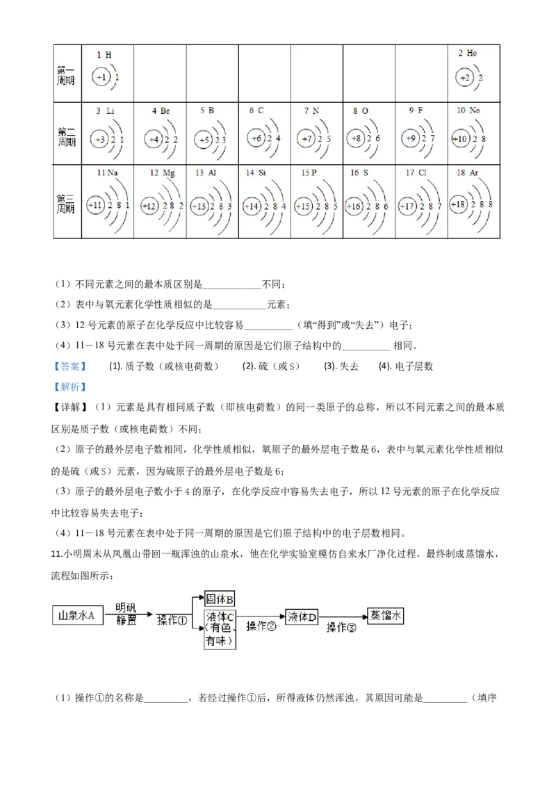 精品解析：四川省达州市2020年中考化学试题（解析版）_中考真题_5.化学中考真题2015-2024年_2020中考化学真题（113份）_2020年中考真题精品解析化学（四川达州卷）精编word版