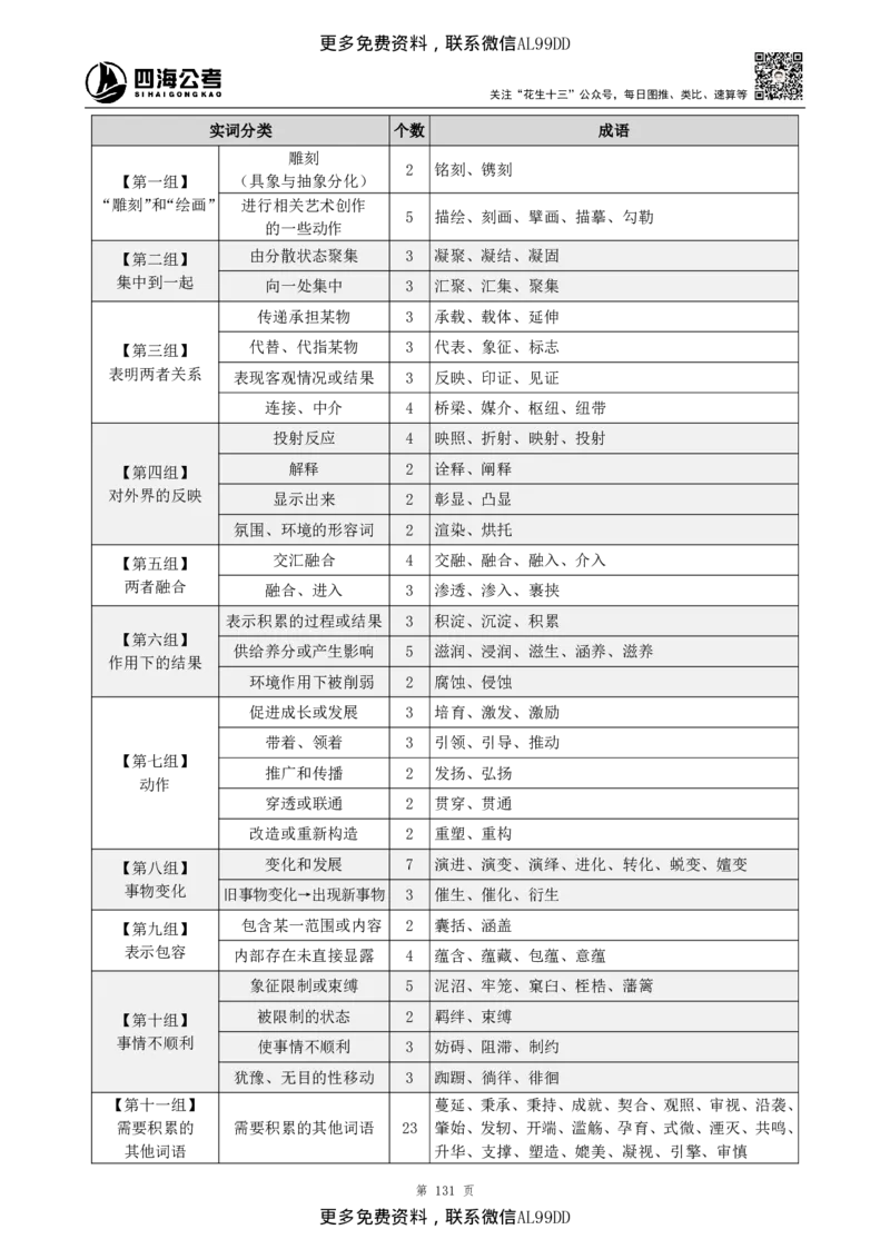 高频成语+高频实词800词（下册）四海2025下半年_2026考公资料_（01）花生十三_01系统班（2026版）花生十三旗舰班（行测+申论）_01、电子版讲义+题本_上课讲义
