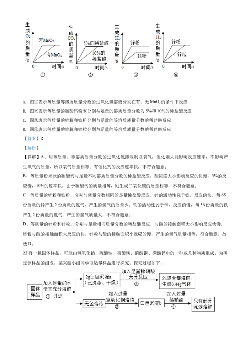 精品解析：山东省青岛市2020年中考化学试题（解析版）_中考真题_5.化学中考真题2015-2024年_2020中考化学真题（113份）_2020年中考真题精品解析化学（山东青岛卷）精编word版