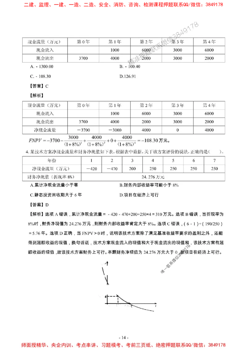 2025年一级建造师《建设工程经济》章节千题_2026年一级建造师_2026年一建经济_2025年一建经济SVIP_01-精华文档✿电子教材✿历年真题_28-经济《章节千题斩》SMR推荐