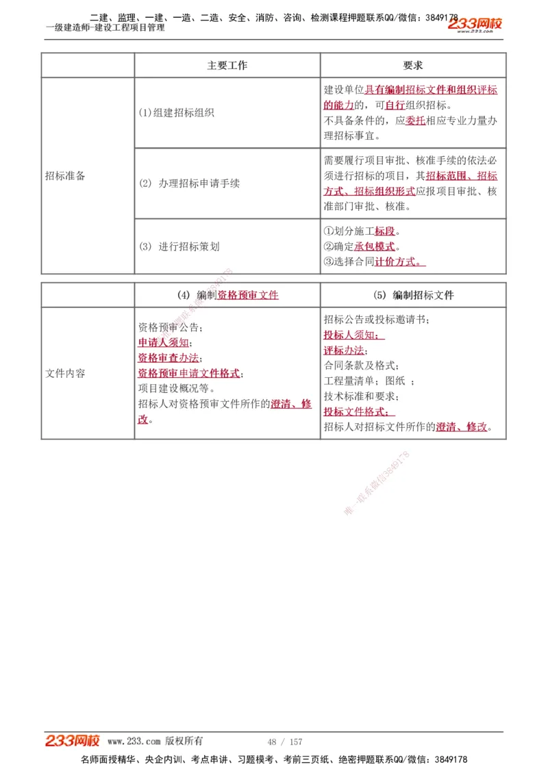 1-60_2026年一级建造师_2026年一建管理_2025年一建管理SVIP_02-基础精讲✿高端面授✿深度强化_14-管理《教材精讲班》赵春晓、关宇、黄明峰233推荐_黄明峰