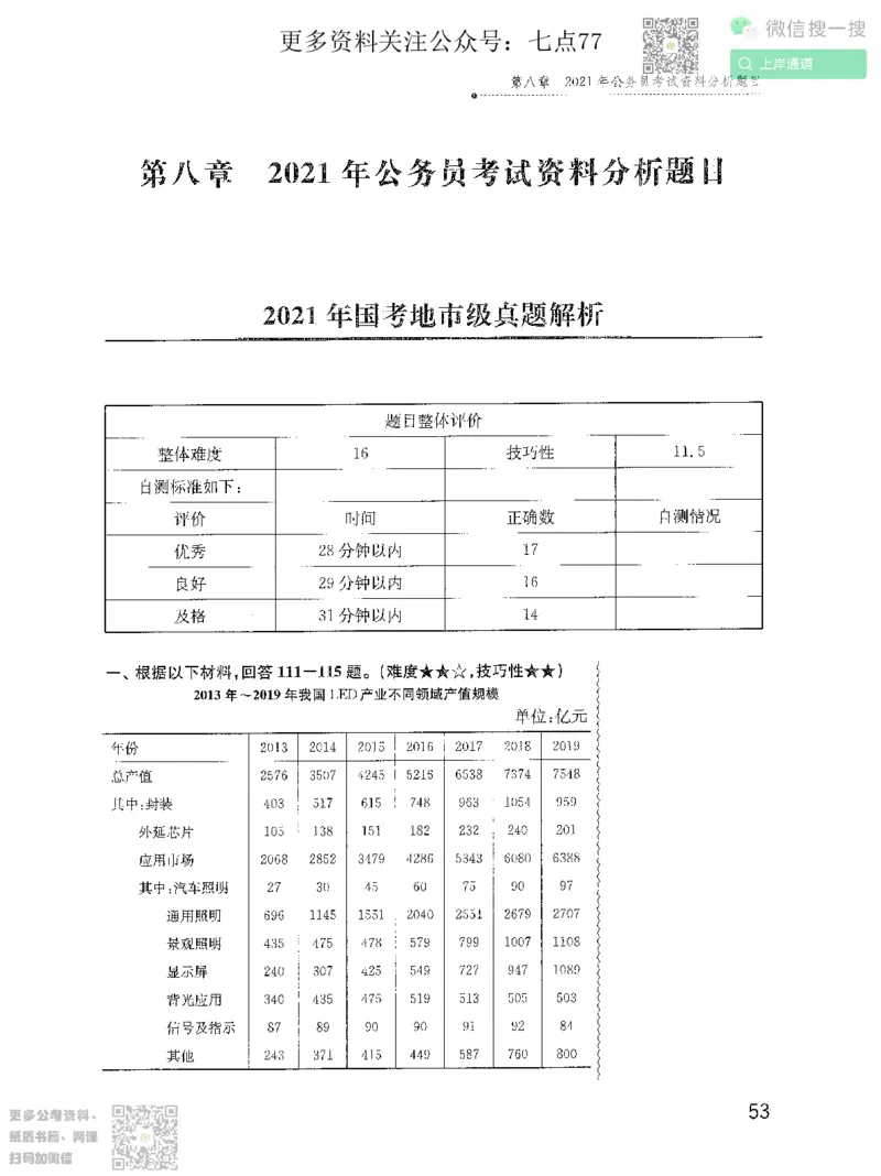 资料分析1200题解析2022增补册_2026考公资料_花生十三合集_旗舰班-国考（2026版）花生十三旗舰班（花生行测+飞扬申论）⭐⭐⭐_电子资料（讲义+题本）_刷题题本