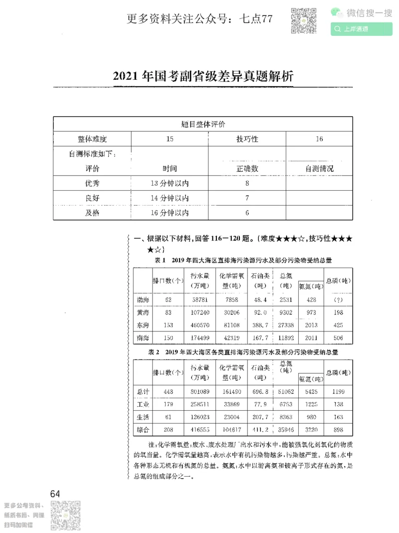 资料分析1200题解析2022增补册_2026考公资料_花生十三合集_旗舰班-国考（2026版）花生十三旗舰班（花生行测+飞扬申论）⭐⭐⭐_电子资料（讲义+题本）_刷题题本