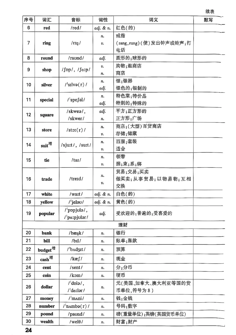 2026辽宁万唯试题研究（英语-4早读本）_26《万唯中考试题研究》辽宁_2026《辽宁万唯试题研究》英语