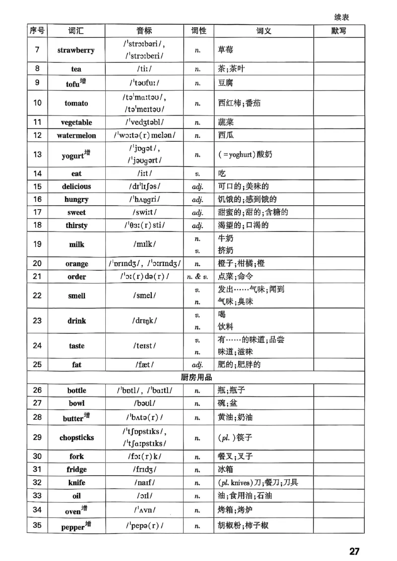 2026辽宁万唯试题研究（英语-4早读本）_26《万唯中考试题研究》辽宁_2026《辽宁万唯试题研究》英语