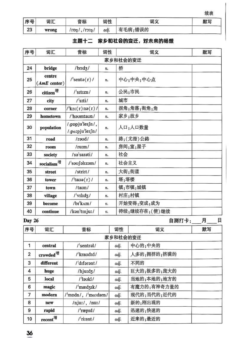 2026辽宁万唯试题研究（英语-4早读本）_26《万唯中考试题研究》辽宁_2026《辽宁万唯试题研究》英语
