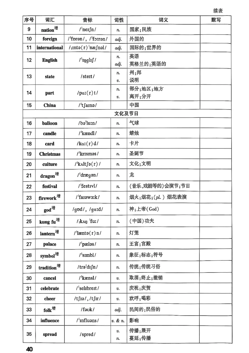 2026辽宁万唯试题研究（英语-4早读本）_26《万唯中考试题研究》辽宁_2026《辽宁万唯试题研究》英语
