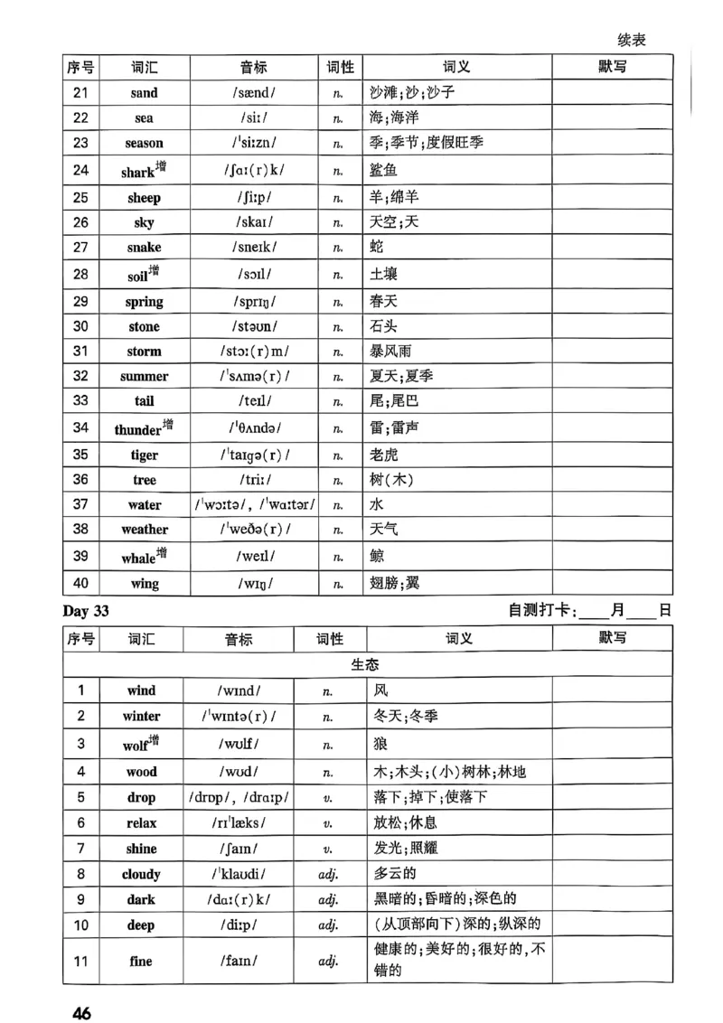 2026辽宁万唯试题研究（英语-4早读本）_26《万唯中考试题研究》辽宁_2026《辽宁万唯试题研究》英语