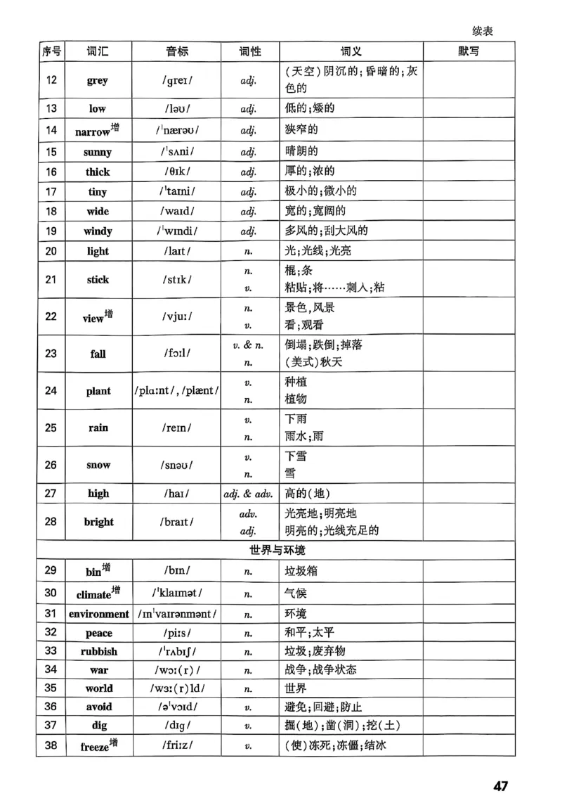 2026辽宁万唯试题研究（英语-4早读本）_26《万唯中考试题研究》辽宁_2026《辽宁万唯试题研究》英语