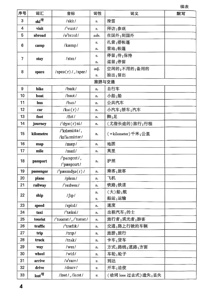 2026辽宁万唯试题研究（英语-4早读本）_26《万唯中考试题研究》辽宁_2026《辽宁万唯试题研究》英语