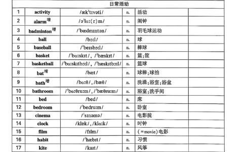2026辽宁万唯试题研究（英语-4早读本）_26《万唯中考试题研究》辽宁_2026《辽宁万唯试题研究》英语