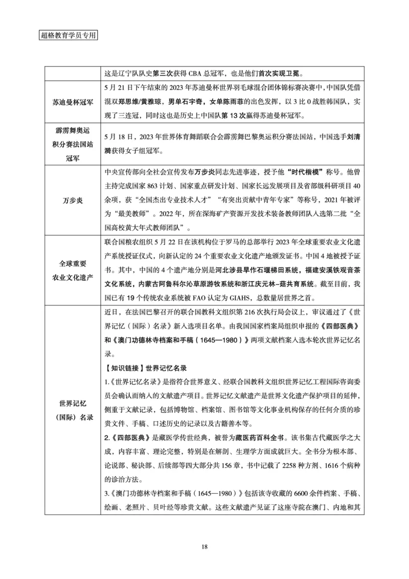 超格2023年5月时政讲义+60题_2026考公资料_（05）超格_超格时政_超格全国时政重点+重要会议讲话+720题