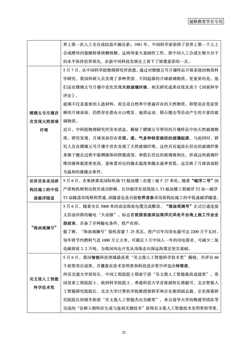 超格2023年5月时政讲义+60题_2026考公资料_（05）超格_超格时政_超格全国时政重点+重要会议讲话+720题