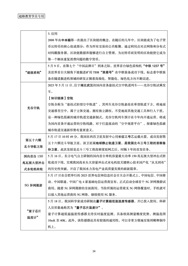 超格2023年5月时政讲义+60题_2026考公资料_（05）超格_超格时政_超格全国时政重点+重要会议讲话+720题