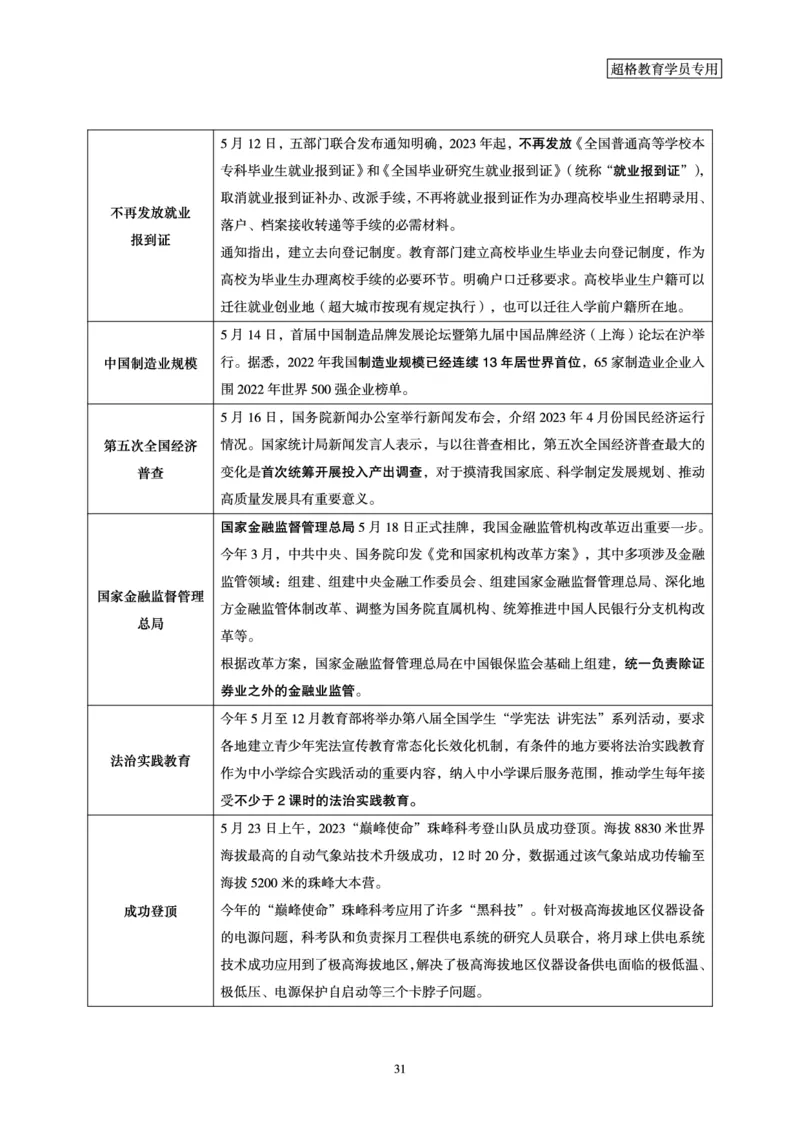 超格2023年5月时政讲义+60题_2026考公资料_（05）超格_超格时政_超格全国时政重点+重要会议讲话+720题