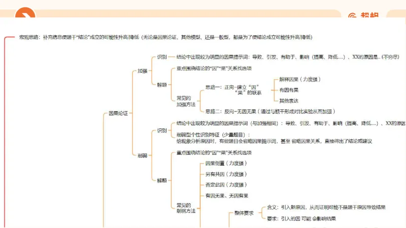 专项刷题6_2026考公资料_超格合集_公考-夸夸刷2026超格行测+申论（五合一）夸夸刷刷题营_判断推理_判断推理_课件
