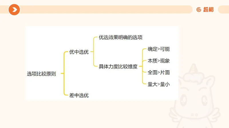 专项刷题6_2026考公资料_超格合集_公考-夸夸刷2026超格行测+申论（五合一）夸夸刷刷题营_判断推理_判断推理_课件