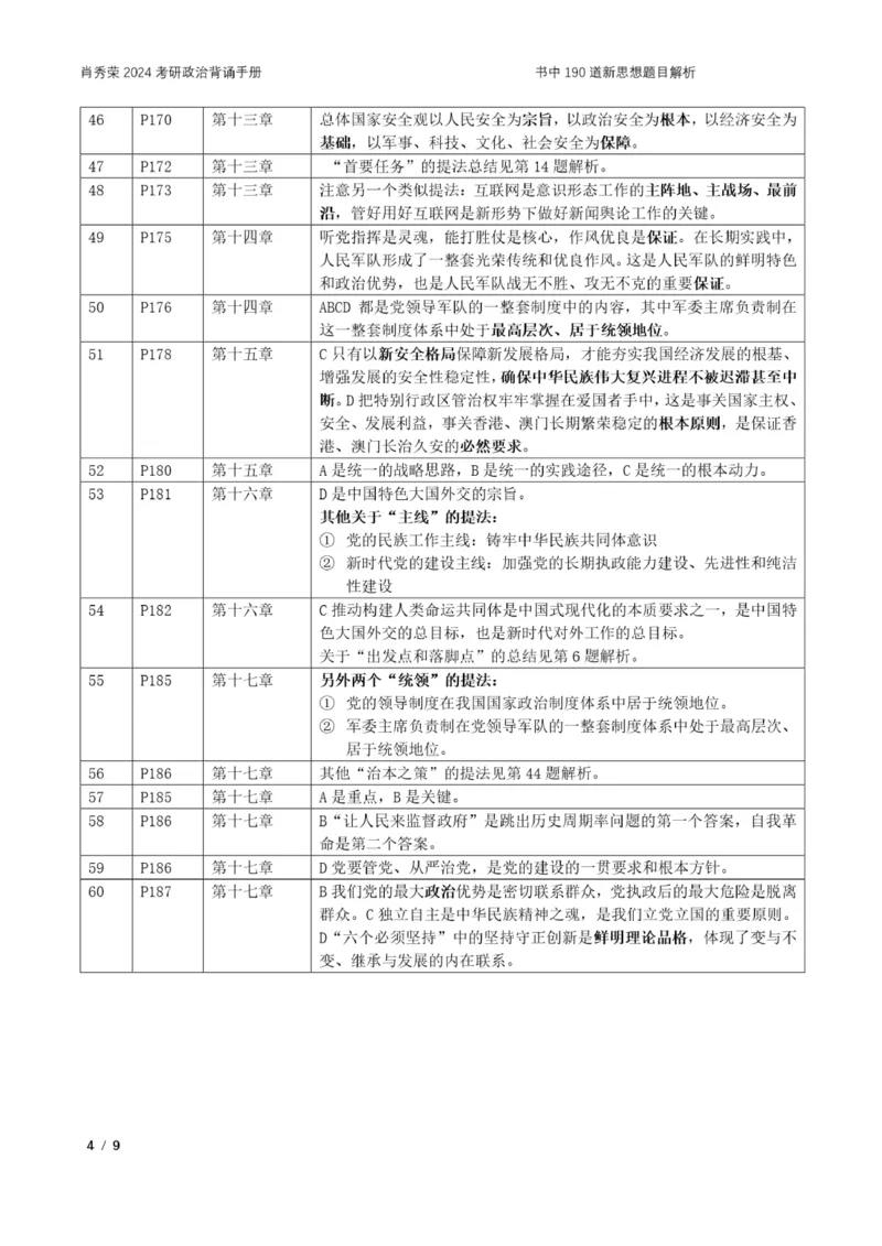 《背诵手册》附赠小册子中190道新思想题目的解析_2026考公资料_（49）政治理论合集_政治理论合集_2025考研政治pdf（笔记）_肖秀荣考研政治_24肖秀荣_2024肖秀荣《背诵手册》+赠品