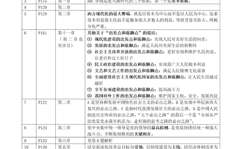 《背诵手册》附赠小册子中190道新思想题目的解析_2026考公资料_（49）政治理论合集_政治理论合集_2025考研政治pdf（笔记）_肖秀荣考研政治_24肖秀荣_2024肖秀荣《背诵手册》+赠品