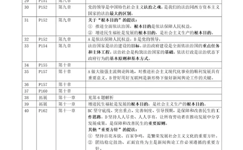 《背诵手册》附赠小册子中190道新思想题目的解析_2026考公资料_（49）政治理论合集_政治理论合集_2025考研政治pdf（笔记）_肖秀荣考研政治_24肖秀荣_2024肖秀荣《背诵手册》+赠品