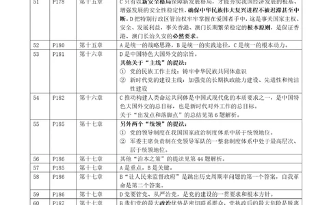 《背诵手册》附赠小册子中190道新思想题目的解析_2026考公资料_（49）政治理论合集_政治理论合集_2025考研政治pdf（笔记）_肖秀荣考研政治_24肖秀荣_2024肖秀荣《背诵手册》+赠品