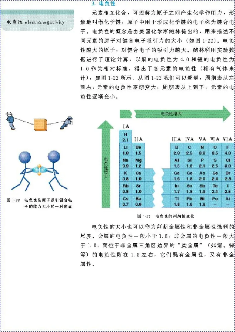 高中化学选修3物质结构与性质（低清晰度）_4-教培资料-26年最新资料-同步更新_初中高中教资_03科三专项（进去保存报考的学科即可）_112025高中科目（全）电子教材