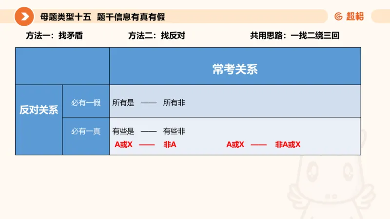 课件_20250114002758_2026考公资料_（05）超格_行测申论2025超格合集(行测&申论&政治理论)_行测申论2025省考超格超大杯刷题课（五合一）_课件_其他