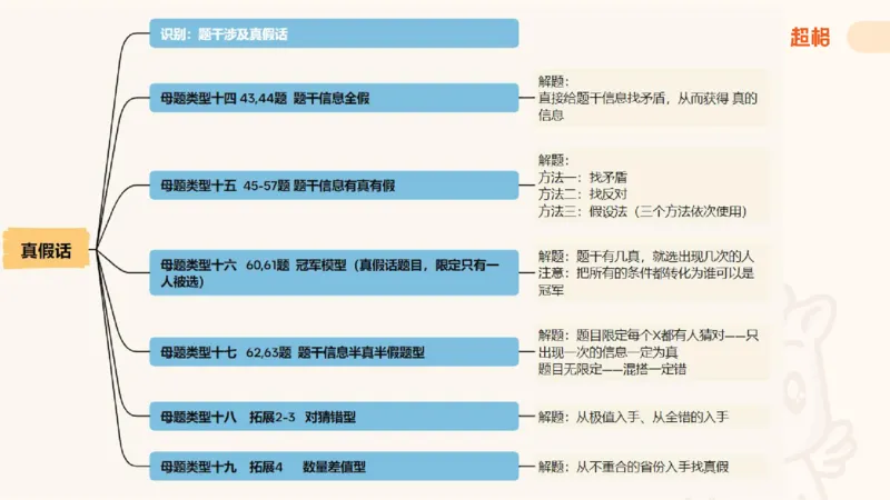 课件_20250114002758_2026考公资料_（05）超格_行测申论2025超格合集(行测&申论&政治理论)_行测申论2025省考超格超大杯刷题课（五合一）_课件_其他