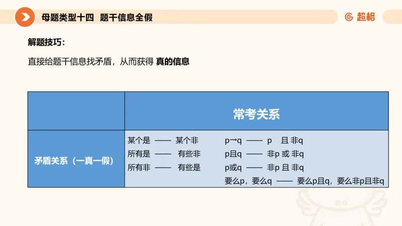 课件_20250114002758_2026考公资料_（05）超格_行测申论2025超格合集(行测&申论&政治理论)_行测申论2025省考超格超大杯刷题课（五合一）_课件_其他