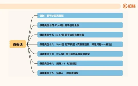 课件_20250114002758_2026考公资料_（05）超格_行测申论2025超格合集(行测&申论&政治理论)_行测申论2025省考超格超大杯刷题课（五合一）_课件_其他