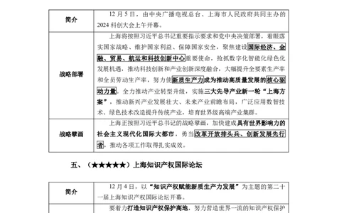 上海2024年12月时政讲义_2026考公资料_（10）粉笔_2026年国考980系统班FB_2026国考系统班资料汇总_时政汇总_各省12月份时政_上海