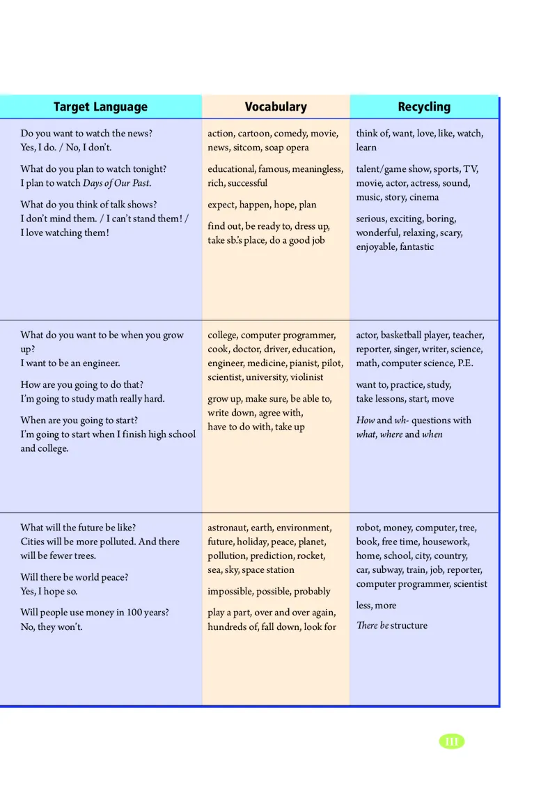 鲁教版7年级英语下册高清教材_4-教培资料-26年最新资料-同步更新_初中高中教资_03科三专项（进去保存报考的学科即可）_02科三专项（笔记真题思维导图教学设计版本二）