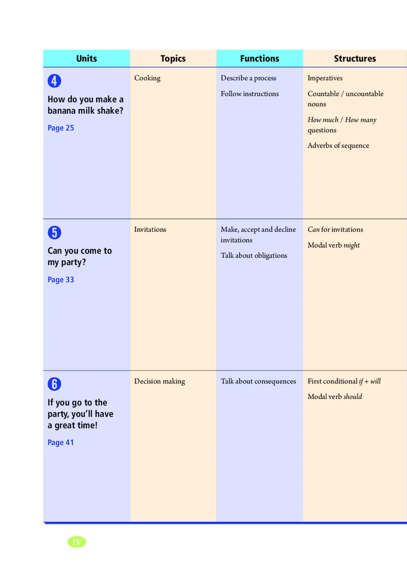 鲁教版7年级英语下册高清教材_4-教培资料-26年最新资料-同步更新_初中高中教资_03科三专项（进去保存报考的学科即可）_02科三专项（笔记真题思维导图教学设计版本二）