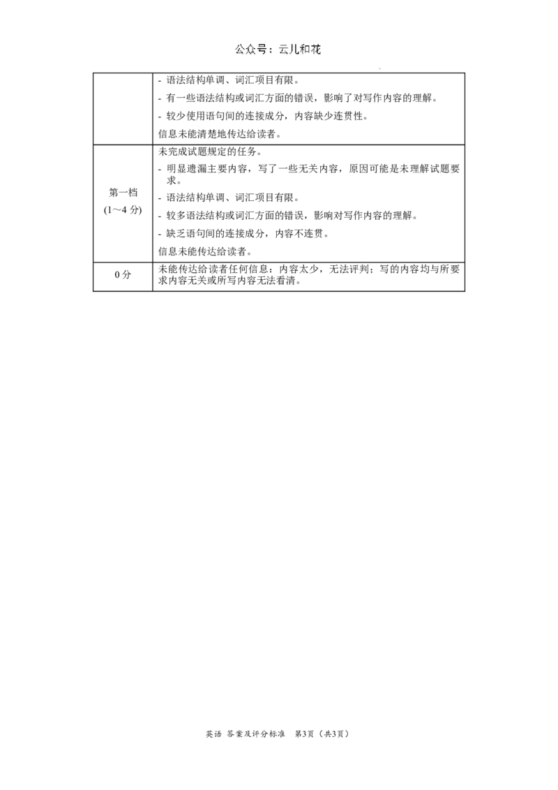 高一英语（新高考通用）01（答案及评分标准）_1多考区联考试卷_08272024年秋季高一入学分班考试模拟卷（word解析含答题卡）_英语（新高考通用）01-2024年秋季高一入学分班考试模拟卷