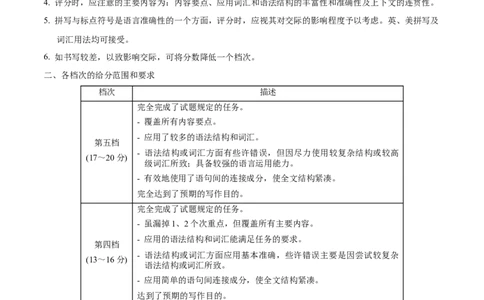 高一英语（新高考通用）01（答案及评分标准）_1多考区联考试卷_08272024年秋季高一入学分班考试模拟卷（word解析含答题卡）_英语（新高考通用）01-2024年秋季高一入学分班考试模拟卷