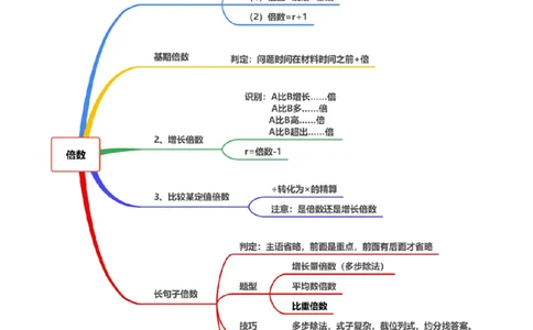 高照｜25资料分析笔记12-14&mdash;倍数、A与非A、综合分析_2026考公资料_（06）高照_高照资料笔记合集_高照丨25资料分析理论笔记