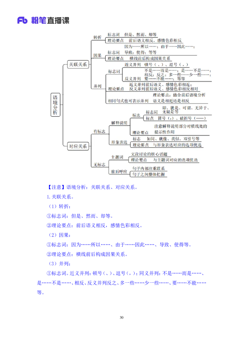 言语6_2026考公资料_（10）粉笔_2025粉笔国考省考980（课＋笔记）_粉笔980（25多省）_02025联考省考980系统班_1.全方法精讲（视频+讲义+笔记）_全笔记